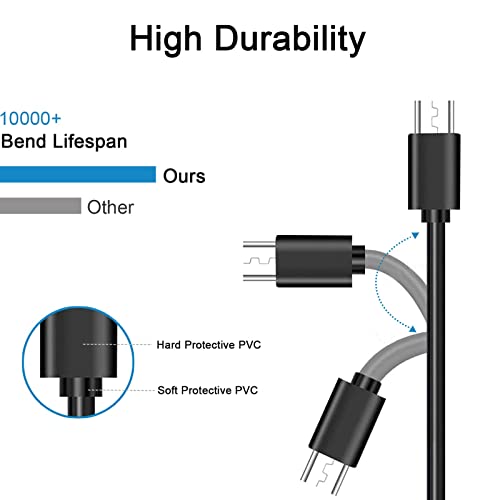 VERENIX 2 pack Черен USB кабел за свързване, Лесен за използване, Бърза доставка